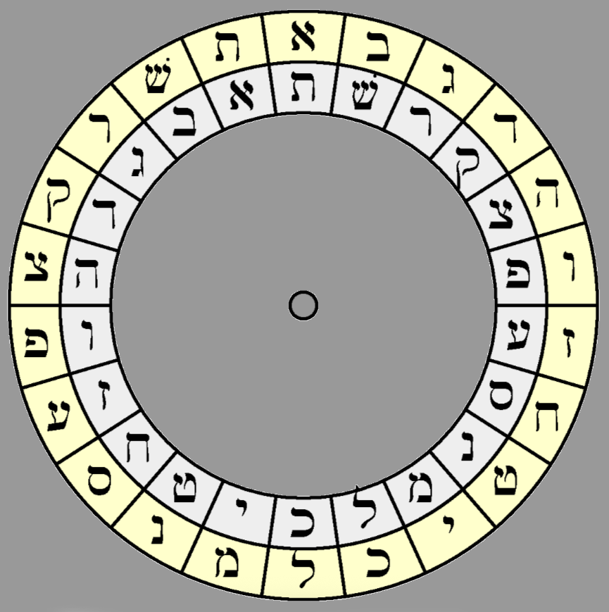 Atbash Cipher