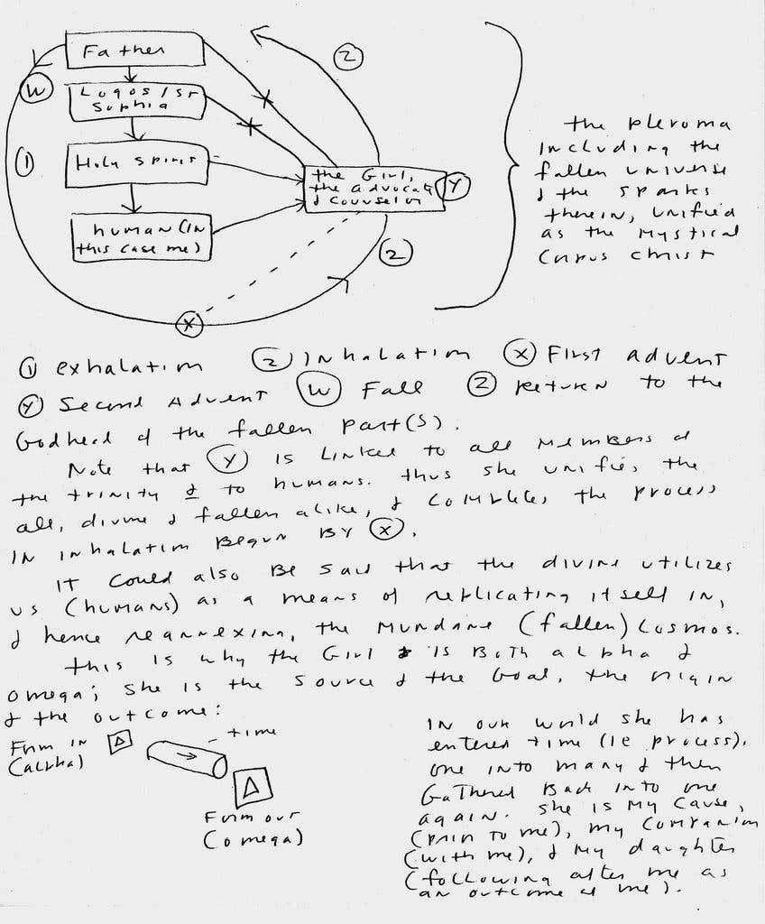 Philip K Dick Exegesis
