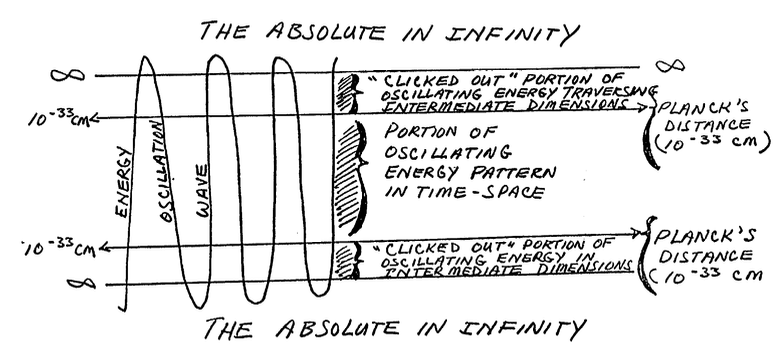 Illustration of the Gateway Process